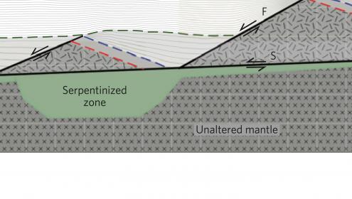 First findings of the link between faults and water entering the Earth during tectonic activity